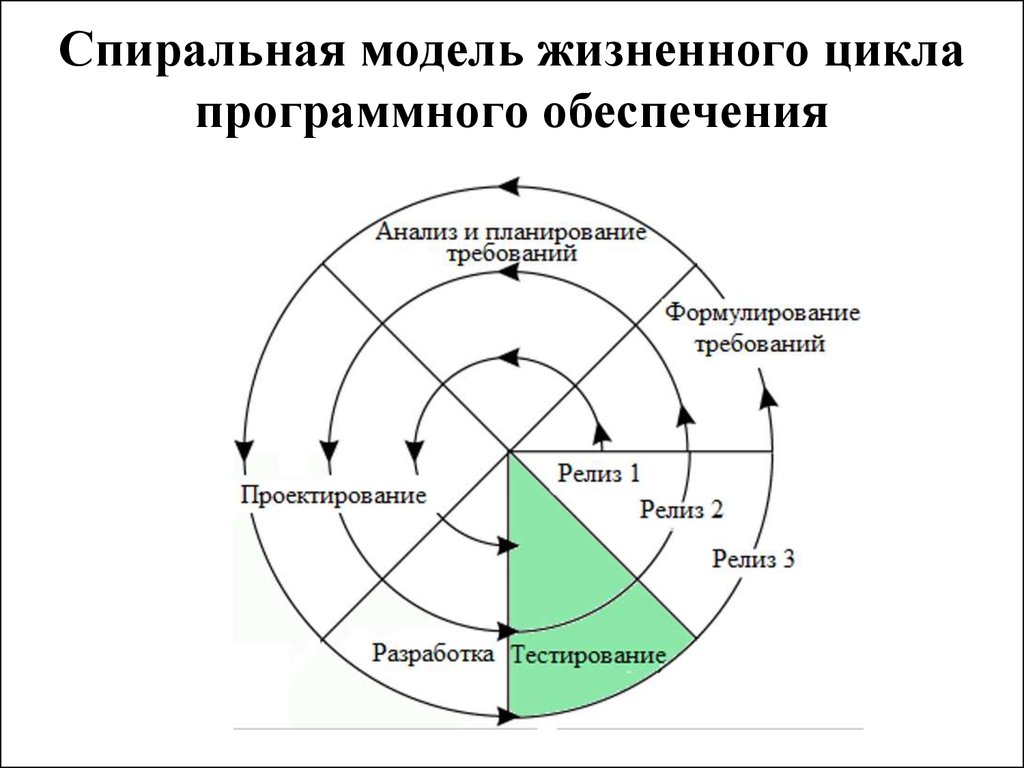 Какие вопросы тестировщику могут задать на собеседовании: Подробный разбор для соискателей 14