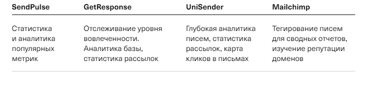 Как анализировать email-маркетинг: Какие метрики изучить и как часто проверять 21