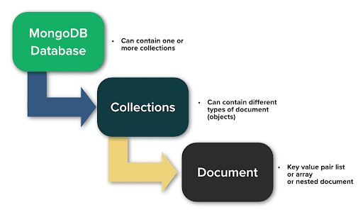 База MongoDB для хранения неструктурированных данных: обзор для веб-разработчиков и аналитиков 1