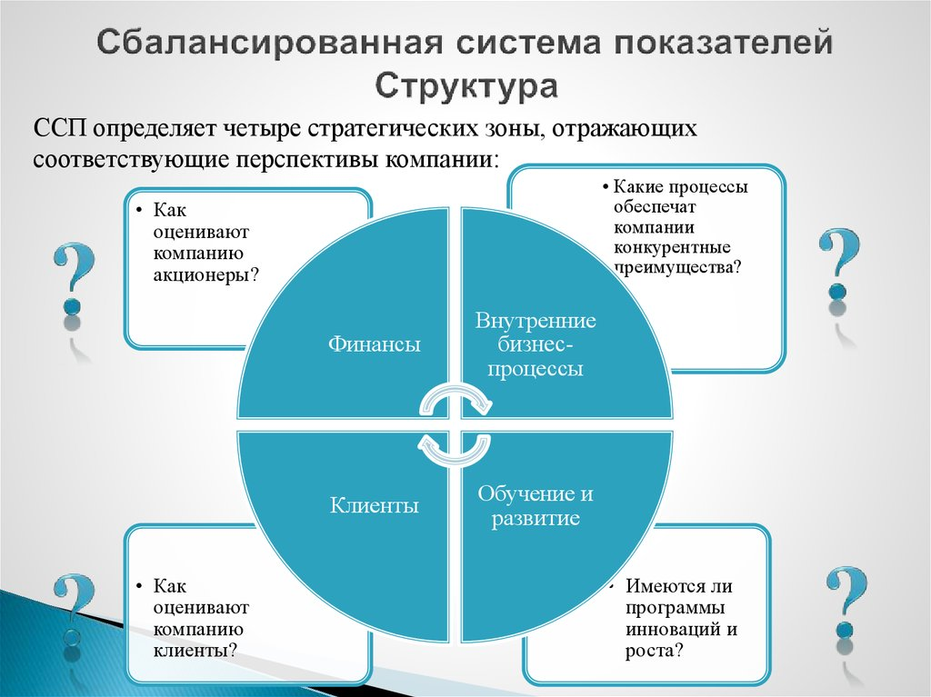 Обзор ТОП-10 моделей и инструментов стратегического планирования для бизнеса 1