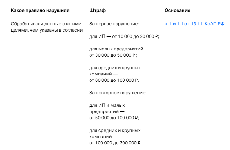 Как работать с персональными данными клиентов в 2024 году 16