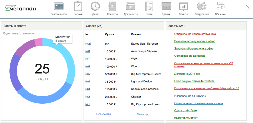 Лучшие CRM-системы: Обзор ТОП-10 сервисов для бизнеса