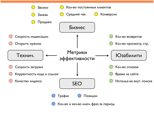 Data-driven подход: Управление продуктом на основе данных 2