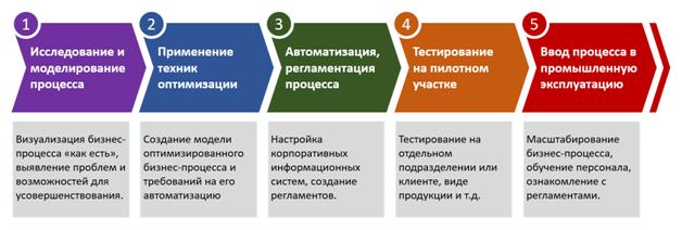 Автоматизация HR-процессов: Подробное руководство и разбор преимуществ 3