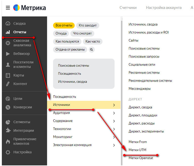 Что такое UTM-метки и как они помогают отследить результаты продвижения 3