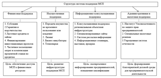 Статус малого предприятия: Что дает бизнесу и как его получить 2