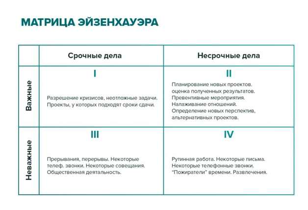 Матрица Эйзенхауэра: Как руководителю эффективно управлять своим временем 3