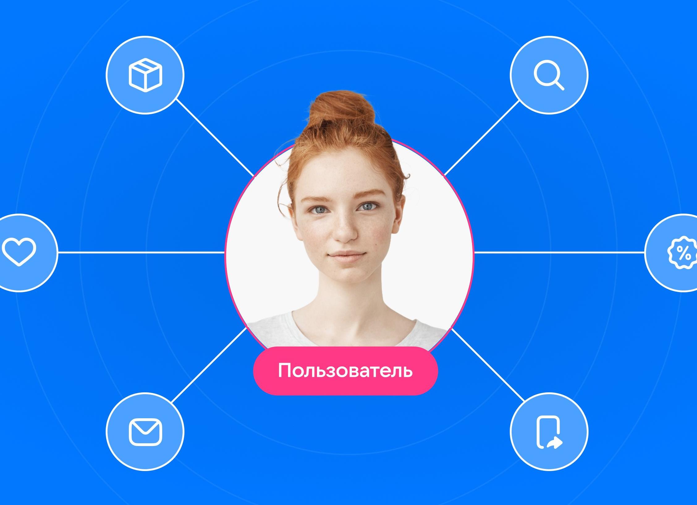 Что такое персонализация маркетинга, как она работает и чем различается в B2B и B2C Что такое персонализация маркетинга, как она работает и чем различается в B2B и B2C