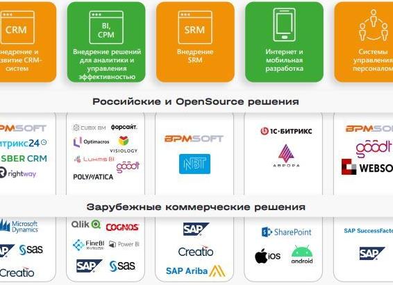 «Норбит» и «Мегапьютер» объявили о начале совместной деятельности в области анализа больших данных