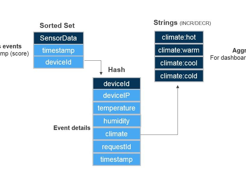 База MongoDB для хранения неструктурированных данных: обзор для веб-разработчиков и аналитиков