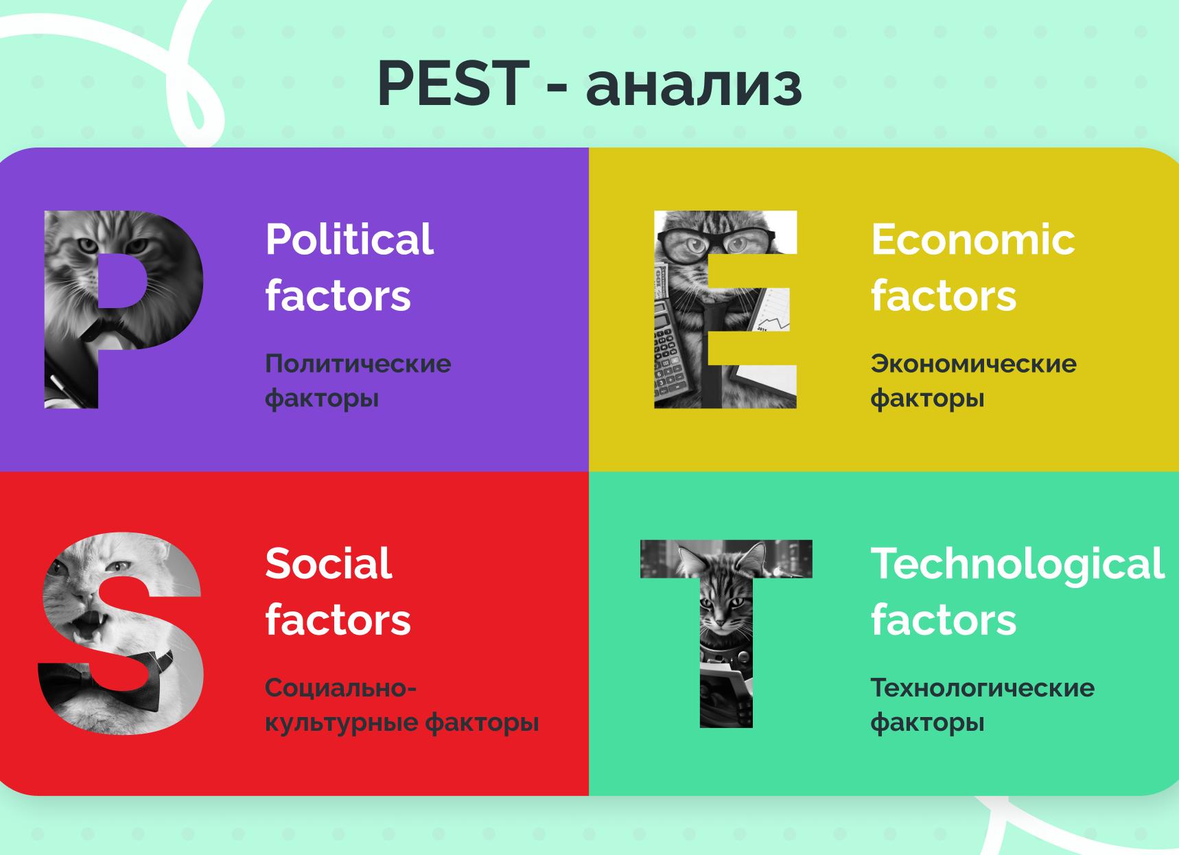 PEST-анализ компании: как его проводить и использовать результаты