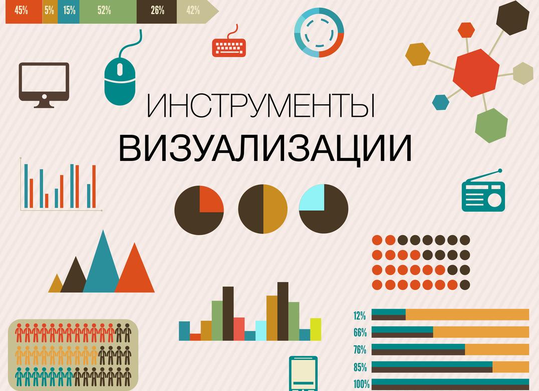 Средства визуализации данных: Большая подборка для дата-аналитиков и программистов
