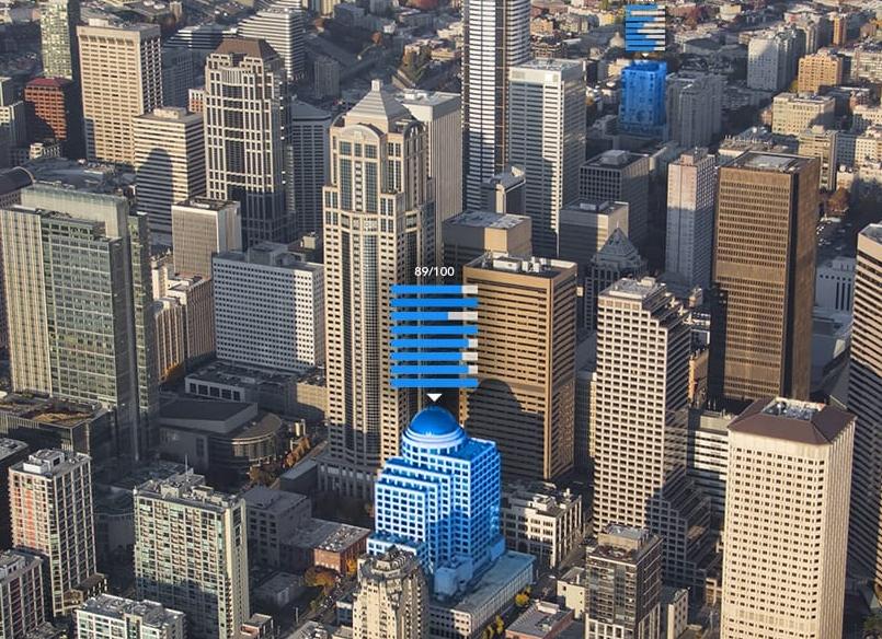 Data-driven подход: Управление продуктом на основе данных